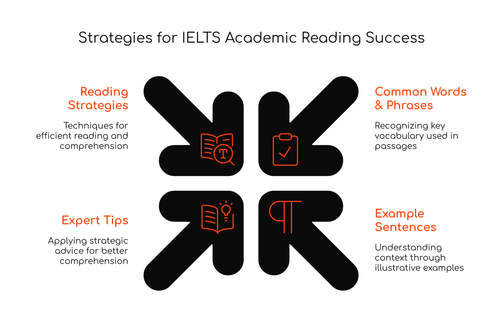 Achieving Mastery in IELTS Academic Reading: Key Words, Phrases & Expert&nbsp;Tips