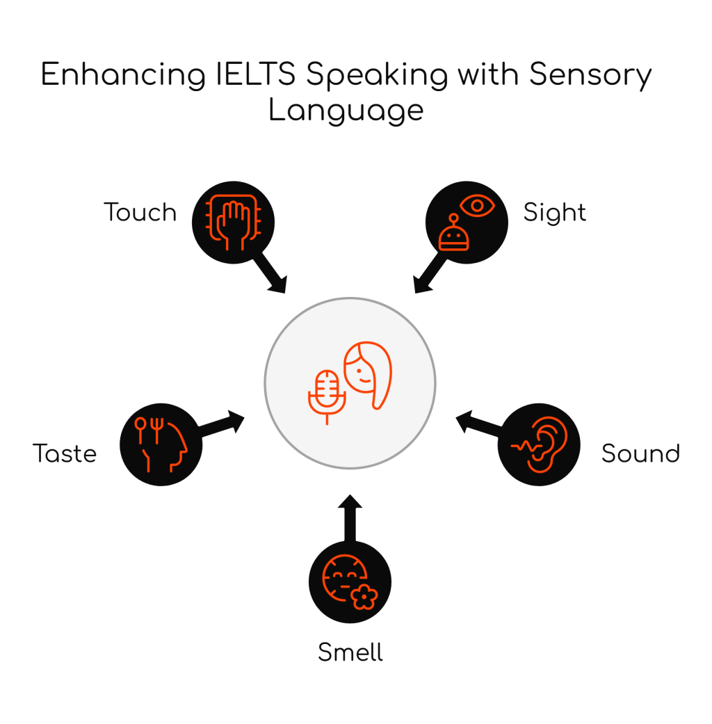 100 High-Scoring Sensory Words for IELTS Speaking&nbsp;Success