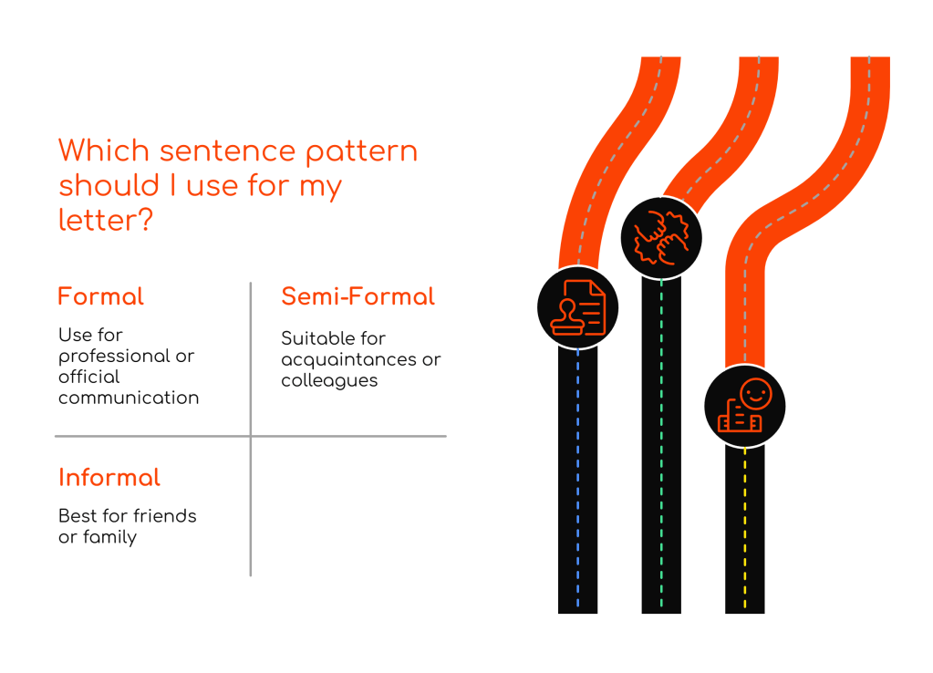 100 Sentence Patterns for High IELTS Bands in IELTS General Training Writing Task&nbsp;1