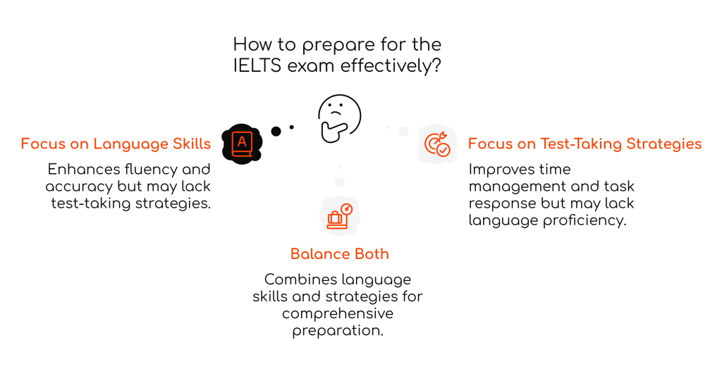 A Balanced Approach to IELTS Preparation: Mastering Both Language and Test-Taking Skills for High Band&nbsp;Scores