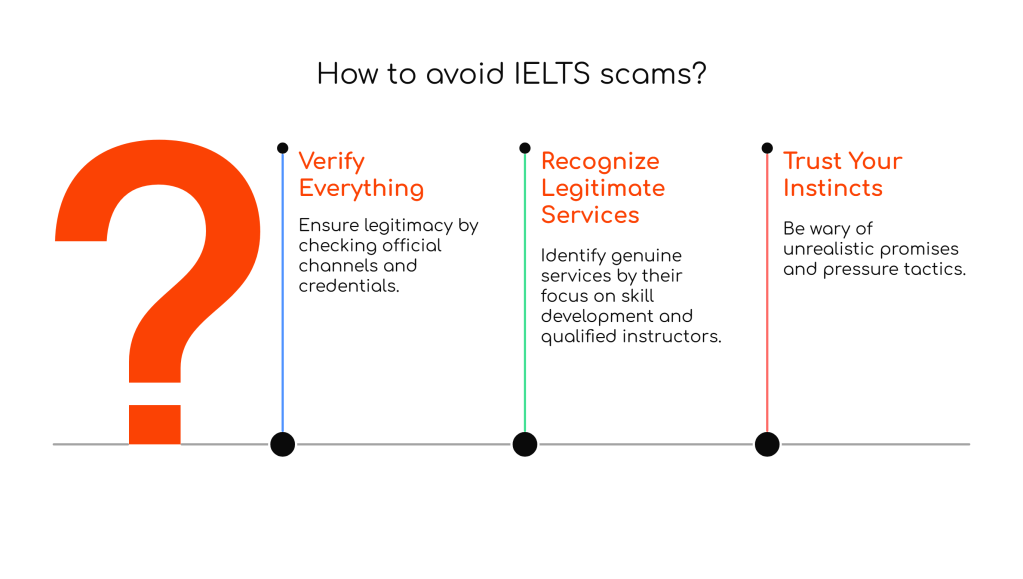 Don’t Fall for the Trap: Common IELTS Scams That Target Vulnerable&nbsp;Test-Takers