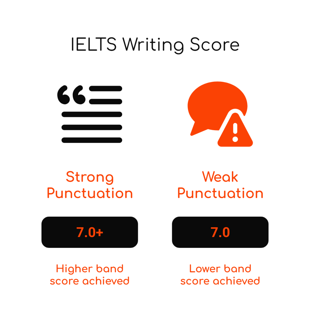 Mastering English Punctuation for High IELTS&nbsp;Bands