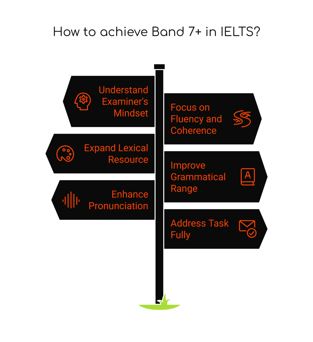 How Examiners Think: What IELTS Examiners Really Look for in Speaking and&nbsp;Writing