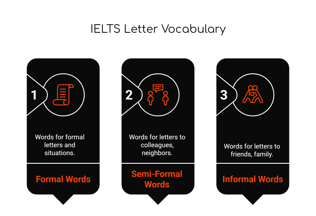 100 Band 8+ Words & Expressions for IELTS General Training&nbsp;Letters