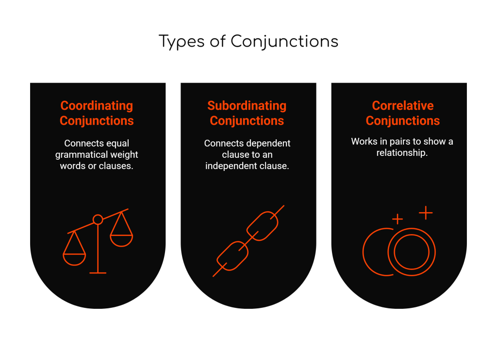 Mastering English Conjunctions for High IELTS Bands in Writing and&nbsp;Speaking