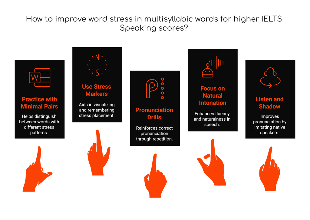 Mastering Word Stress in Multisyllabic Words: A Key to Higher IELTS Speaking Band&nbsp;Scores
