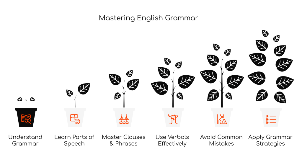 Fundamental Guide to English Grammar Terms for IELTS and&nbsp;Beyond