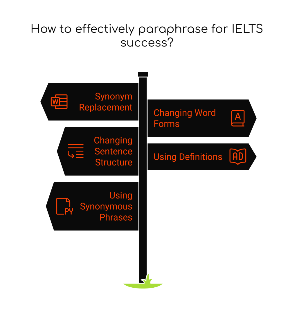 Mastering Paraphrasing for High IELTS Bands in Writing and&nbsp;Speaking