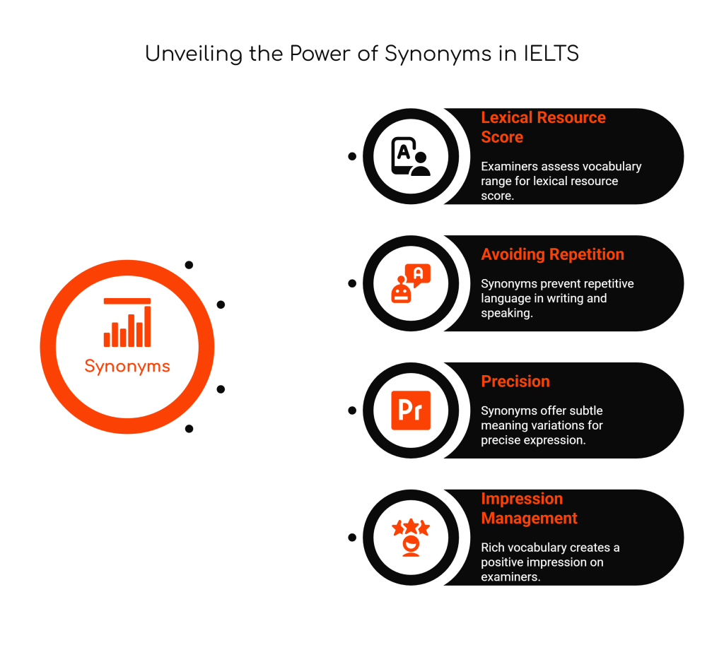 Mastering Synonyms for IELTS Success: Enhancing Your Vocabulary&nbsp;Range