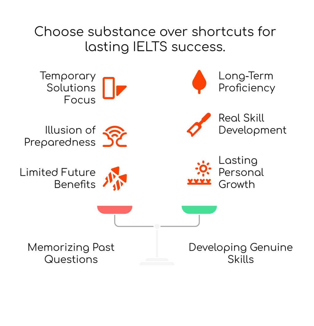 The Hidden Trap: Why Memorizing Past IELTS Questions Won’t Get You the Score You&nbsp;Need