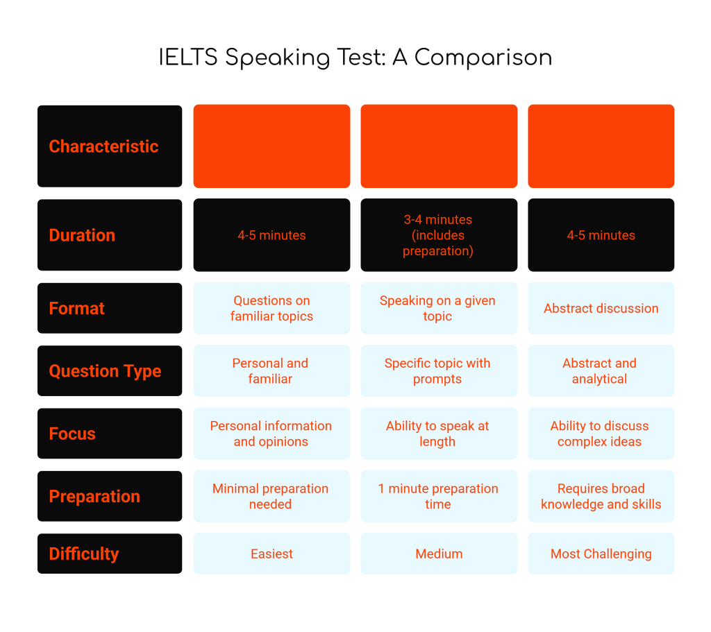 The Ultimate Guide to IELTS Speaking: Everything You Need to&nbsp;Know