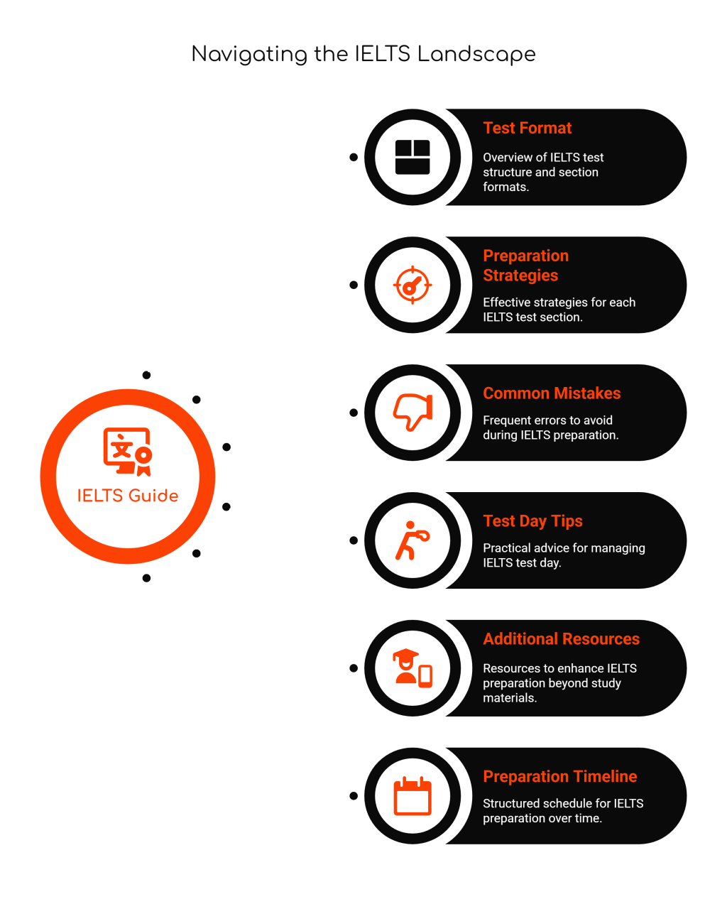 The Ultimate Guide to IELTS: Everything You Need to&nbsp;Know