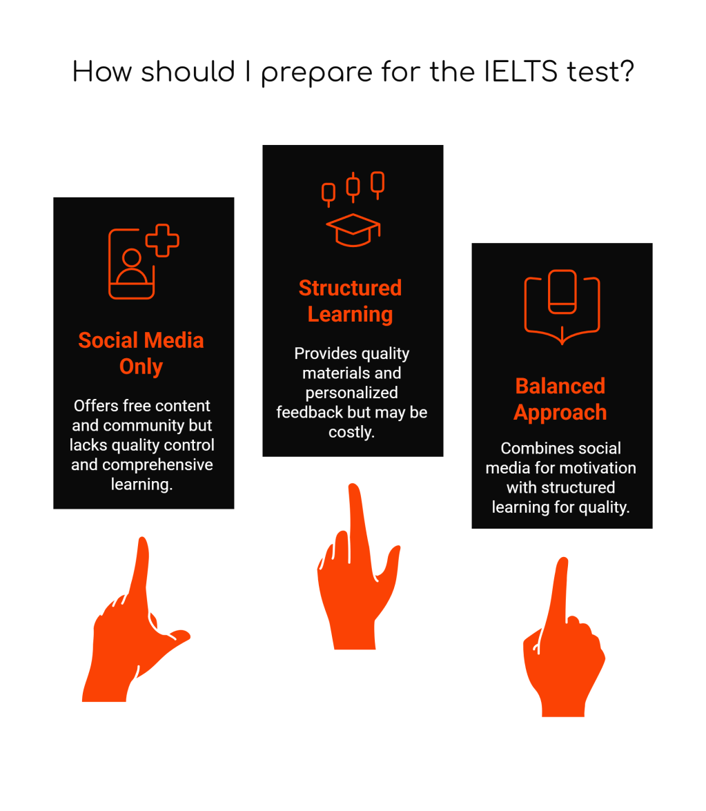 The YouTube Trap: Why Social Media Alone Won’t Get You Your IELTS Target&nbsp;Score