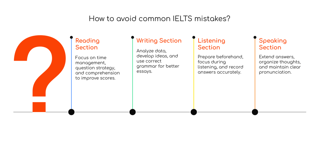 100 Common IELTS Mistakes: Your Complete Guide to&nbsp;Success