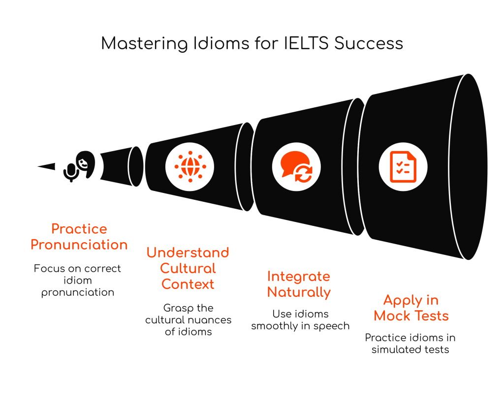 100 High-Scoring Idioms for IELTS Speaking Success: Elevate Your Language Beyond the&nbsp;Ordinary