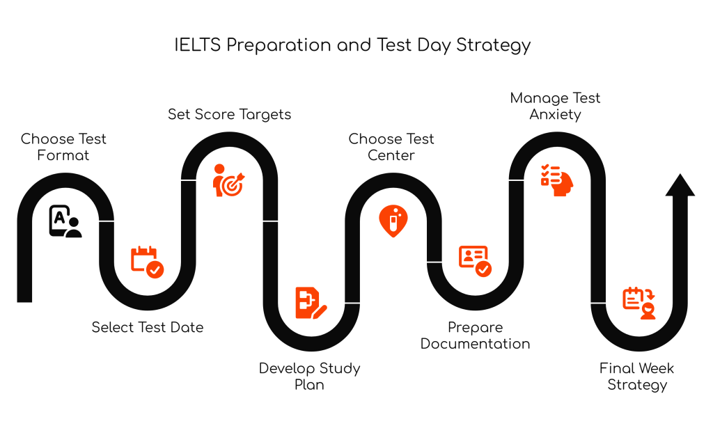 Essential Factors to Consider Before Taking IELTS: A Complete&nbsp;Guide
