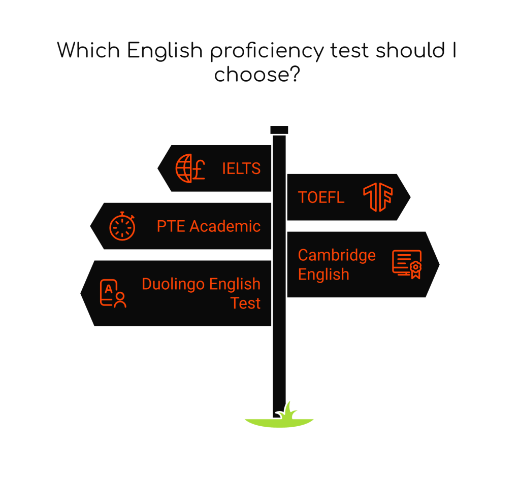 IELTS vs Other English Language Tests: Your Complete Comparison&nbsp;Guide