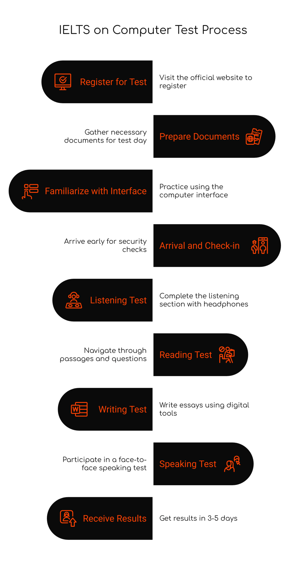 The Complete Step-by-Step Guide to IELTS on Computer&nbsp;Test