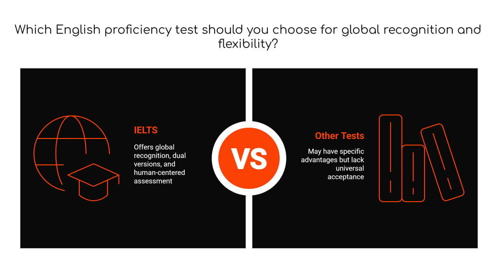 Why IELTS is the Superior Choice: Key Advantages Over Other English&nbsp;Tests