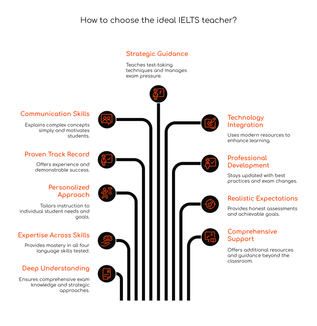 The Ideal IELTS Teacher: What Makes the Difference Between Success and&nbsp;Struggle