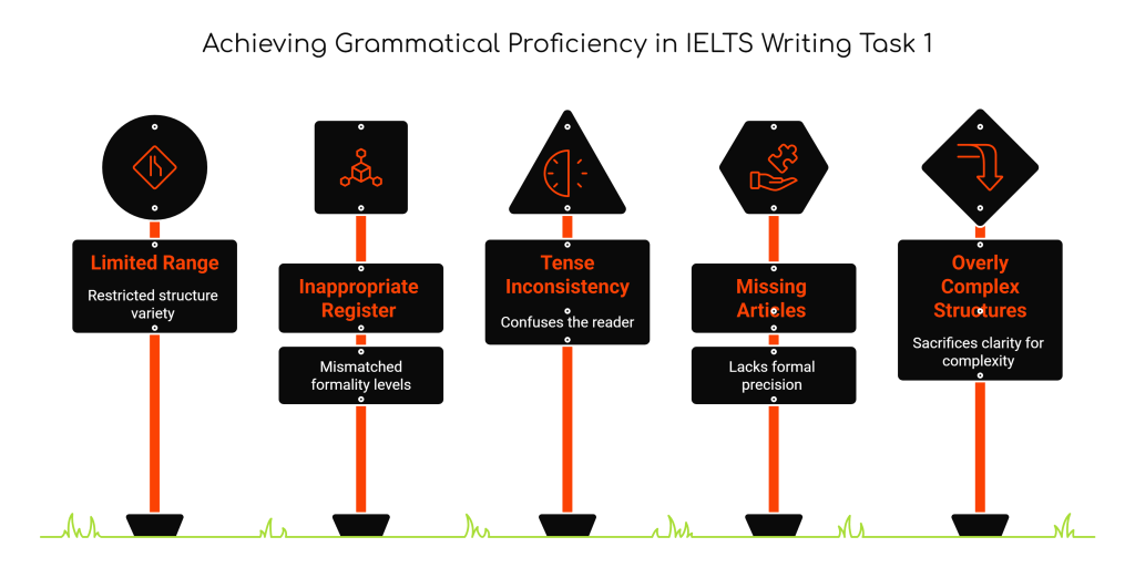 Mastering Grammatical Range and Accuracy in IELTS Writing Task 1 General&nbsp;Training