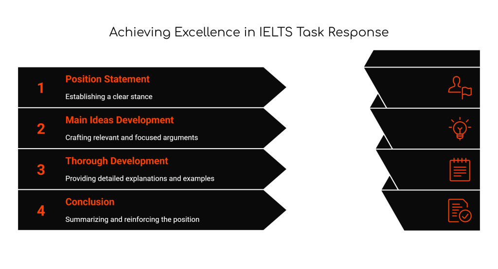 Mastering Task Response in IELTS Writing Task 2: Your Complete Guide to Essay&nbsp;Excellence