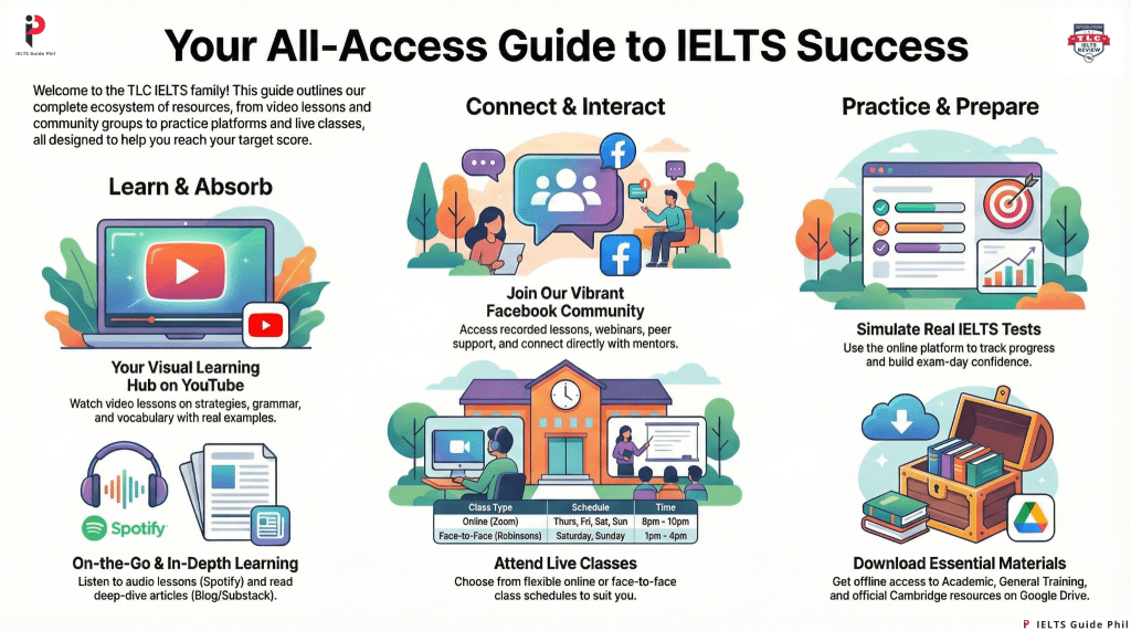 Protected: Your All-Access Pass to IELTS Band 7+: A Guide to the TLC Success&nbsp;Ecosystem